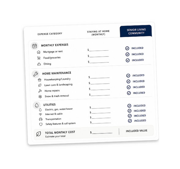 Snapshot of a cost comparison worksheet for staying at home vs senior living.