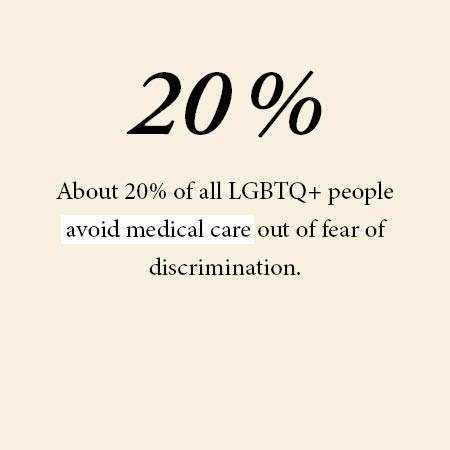 Statistics on the LGBTQ+ community.