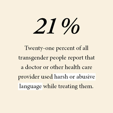 Statistics on the LGBTQ+ community.