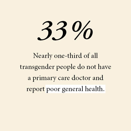 Statistics on the LGBTQ+ community.